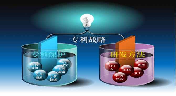 RDMI（国际研发方法协会）专利战略专业委员会成立