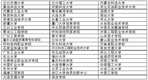 参加RDMI创新方法培训的部分学校.png