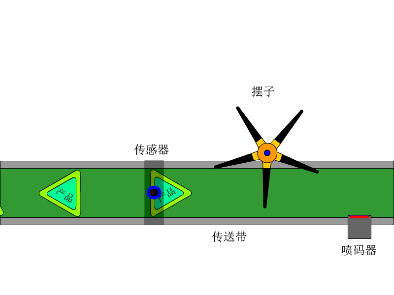 TRIZ实战项目案例2：某产品包装打码问题 微小改动的创新方案为企业每年带来220多万元的成本降低