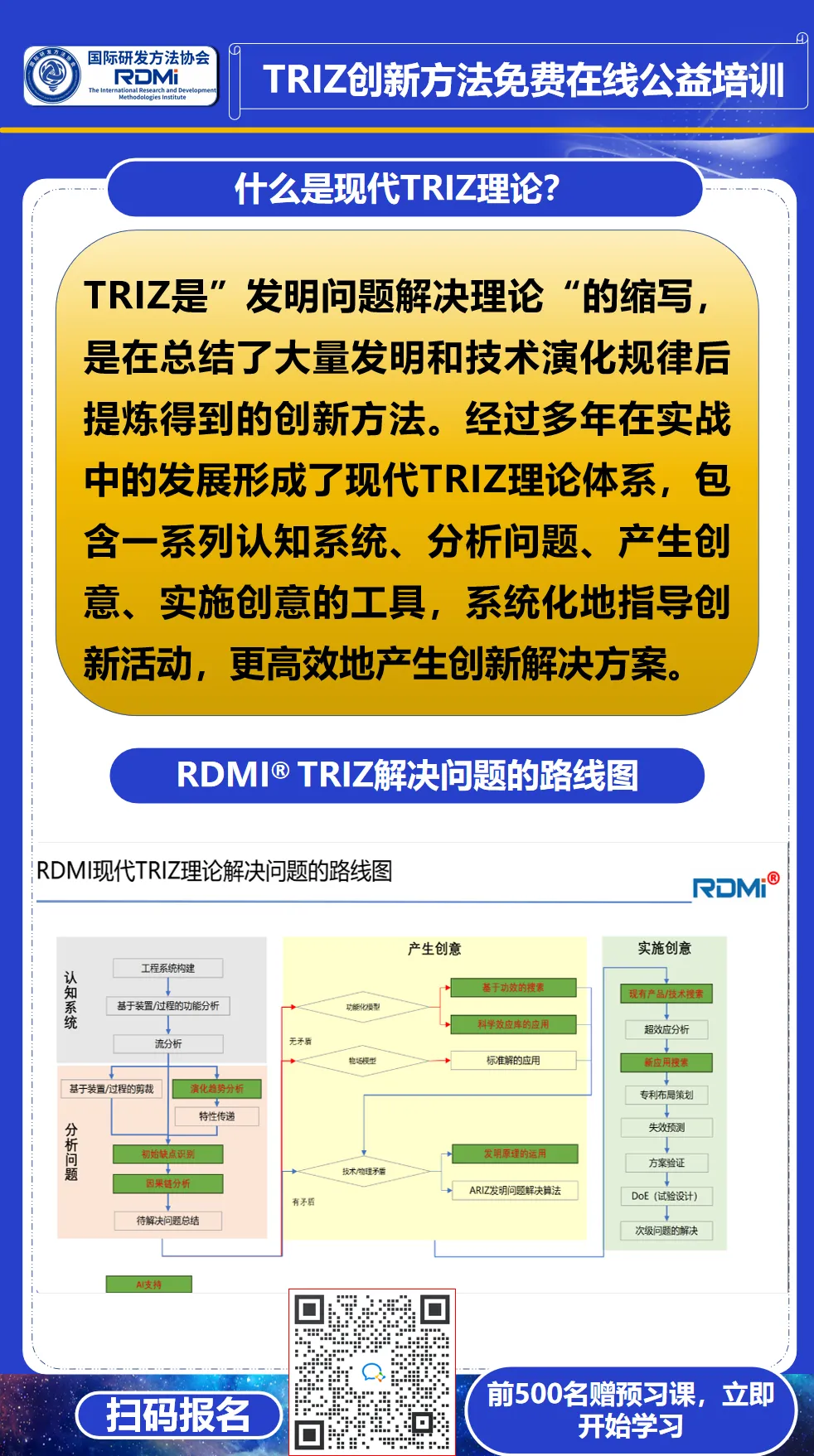 五一假期两天跟着TRIZ五级大师免费学TRIZ一级，提升创新能力 - RDMI®第十六次公益培训通知