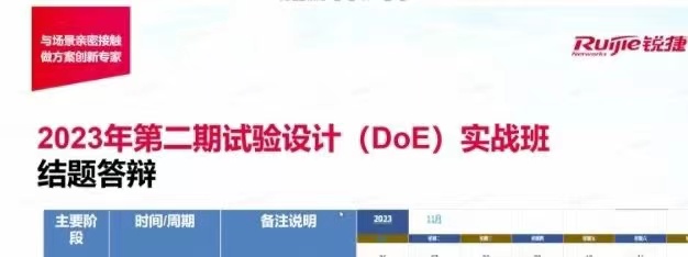 孙永伟博士指导锐捷网络完成4个DoE项目