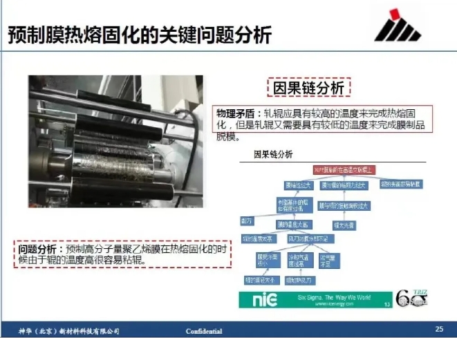 4【实例】TRIZ及DoE先进方法论在聚烯烃可控交联技术及产品开发中的应用.png