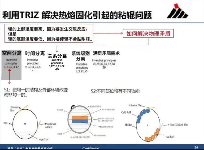 5【实例】TRIZ及DoE先进方法论在聚烯烃可控交联技术及产品开发中的应用.png