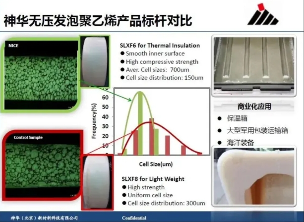 【实例】TRIZ及DoE先进方法论在聚烯烃可控交联技术及产品开发中的应用.png