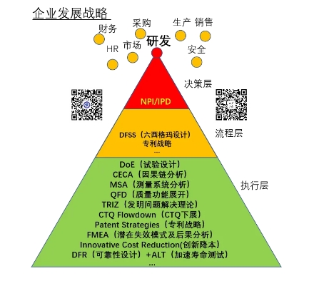 魏建华-研发方法、科技创新和管理-国产新材料的前景展望和进阶之路-第四届研发方法年会报告（之二）